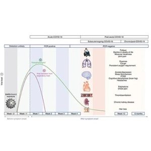Long-term-sequelae-of-COVID